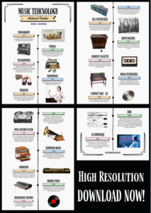 A historical timeline infographic titled 'Music Technology' created by Damir Musicverse. The timeline highlights key innovations in music technology, including the phonograph (1877), pianola (1896), headphones (1910), theremin (1920), synthesizers, drum machines, compact cassettes, digital audio workstations (DAWs), AI composers, and more. Each milestone includes images and descriptions of the inventions that shaped music production and playback. The bottom of the infographic invites users to download a high-resolution version from www.damirmusictec.com.
